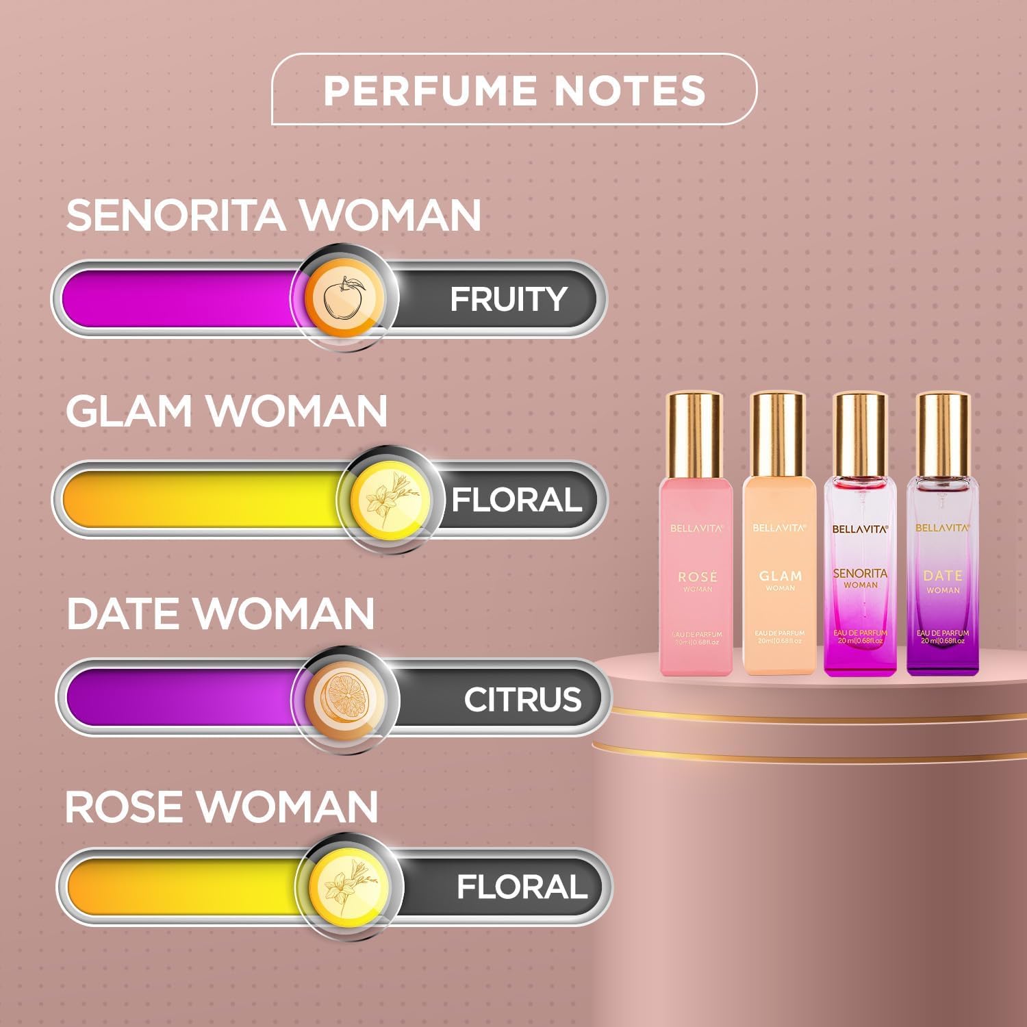 BellaVita Luxury Women's Perfume Gift Set – Date, Senorita, Glam & Rose (4x20ml)